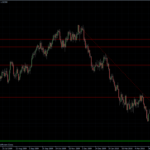EURUSD 23.04.10 - daily