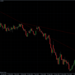 EURUSD 23.06.10 - daily