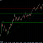 EUR/USD Snapshot Mi. 23.12.2009