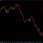 EURUSD 24.02.10 - daily