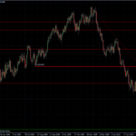EURUSD 24.03.10 - daily