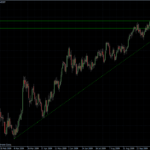 EURUSD daily