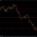 EURUSD 25.02.10 - daily