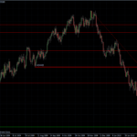 EURUSD 25.03.10 - daily