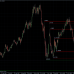 EURUSD 25.05.10 - weekly
