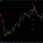 EURUSD 25.06.10 - H4