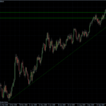 EURUSD daily