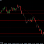 EURUSD 26.02.10 - daily