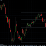 EURUSD 26.03.10 - weekly
