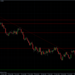 EURUSD 26.04.10 - daily
