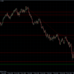EURUSD 26.05.10 - daily