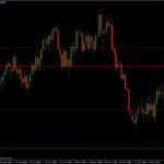 EURUSD 27.01.10 - daily