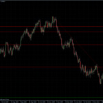 EURUSD 27.04.10 - daily