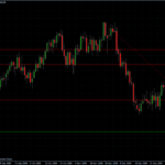 EURUSD 28.01.10 - daily