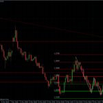 EURUSD 28.05.10 - H4