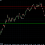 EURUSD 29.01.10 - daily