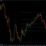 EURUSD 29.03.10 - weekly