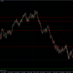EURUSD 29.04.10 - daily