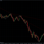 EURUSD 29.06.10 - daily