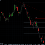 EURUSD 30.03.10 - H4