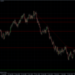 EURUSD 30.04.10 - daily