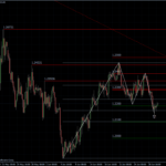 EURUSD 30.06.10 - H4