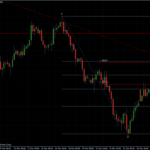 EURUSD 31.03.10 - H4