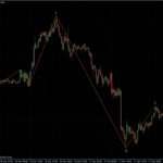 GBPUSD Depth 12