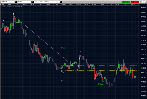 USDCAD 02.02.10 - M15 USDCAD 02.02.10 - M15