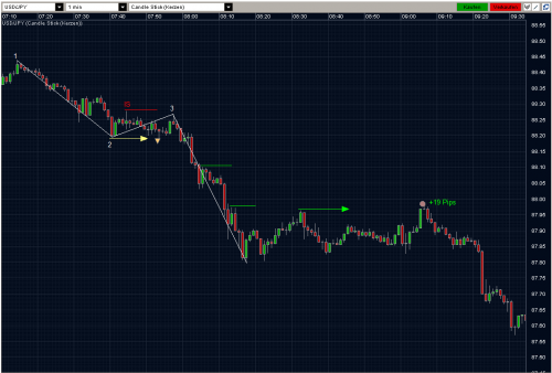 USDJPY 1-Min-Chart USDJPY 1-Min-Chart