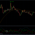 USDJPY 12.11.09